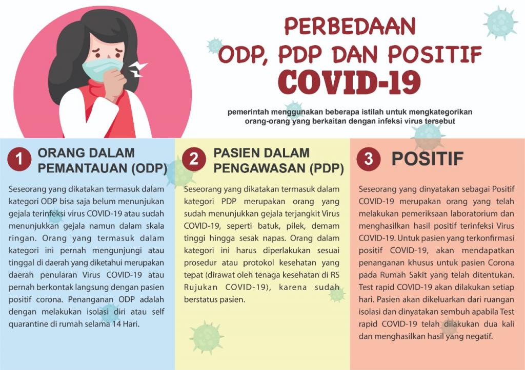 Perbedaan ODP, PDP, dan Positif COVID-19